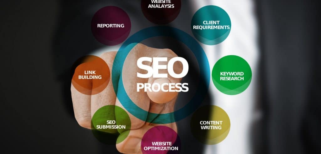 SEO services in Brisbane