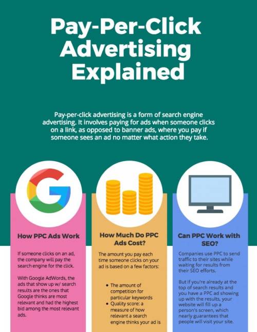 PPC-Adwords-benefits-Updated