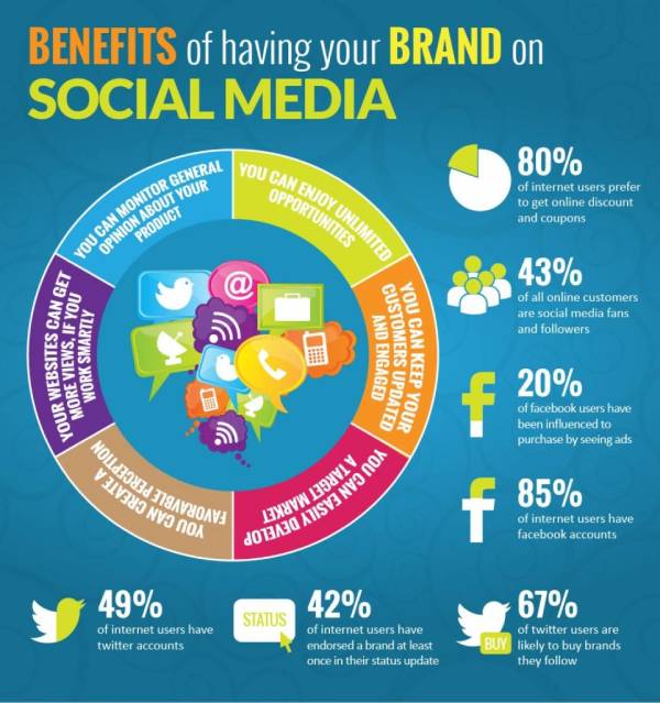 Socila-Media-Benefits-Updated